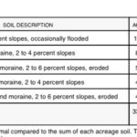 34 +/- Acres Shelby County