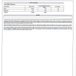 Auglaize County Farm Auction