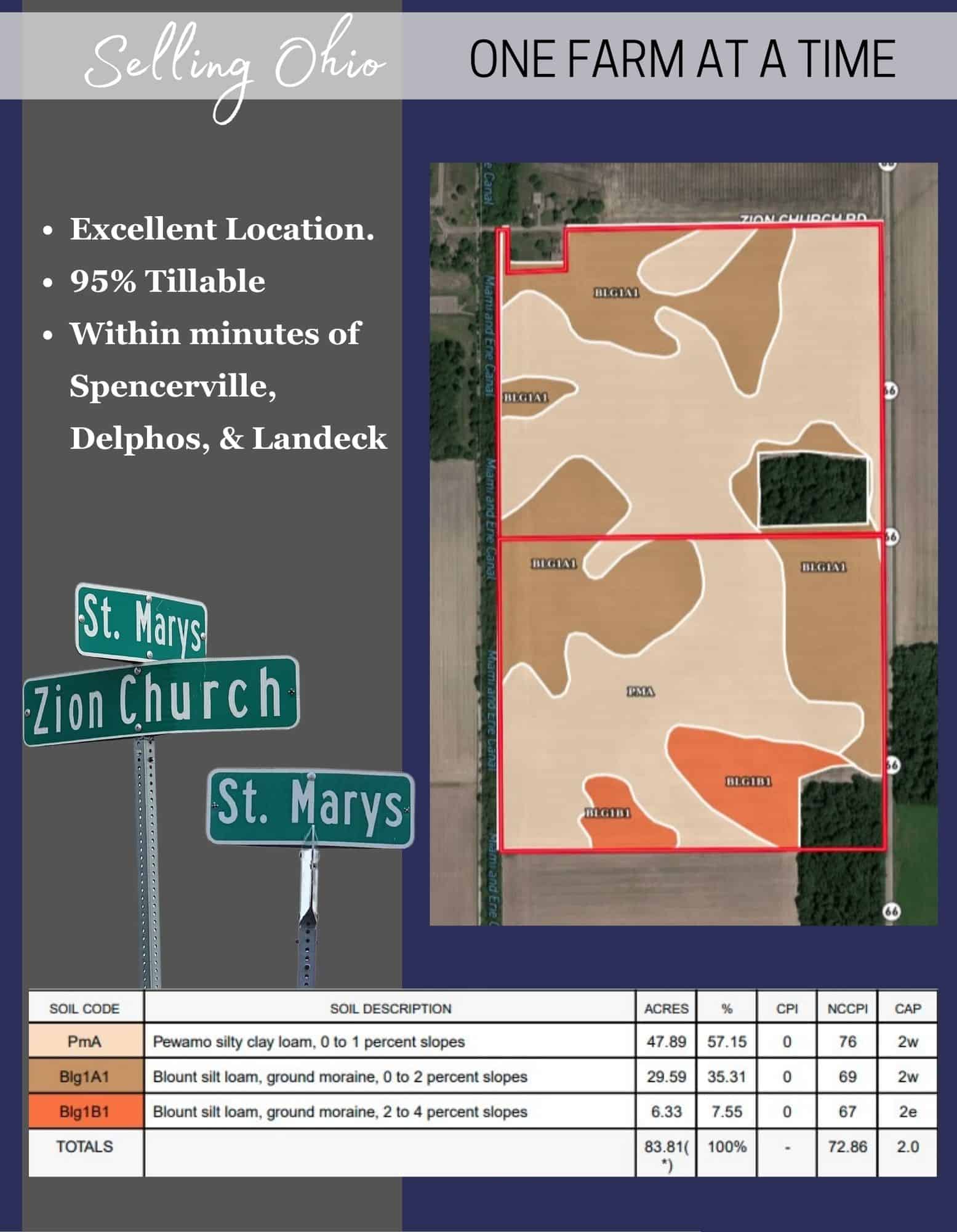 Boytar Farm Auction 199+/- Acres