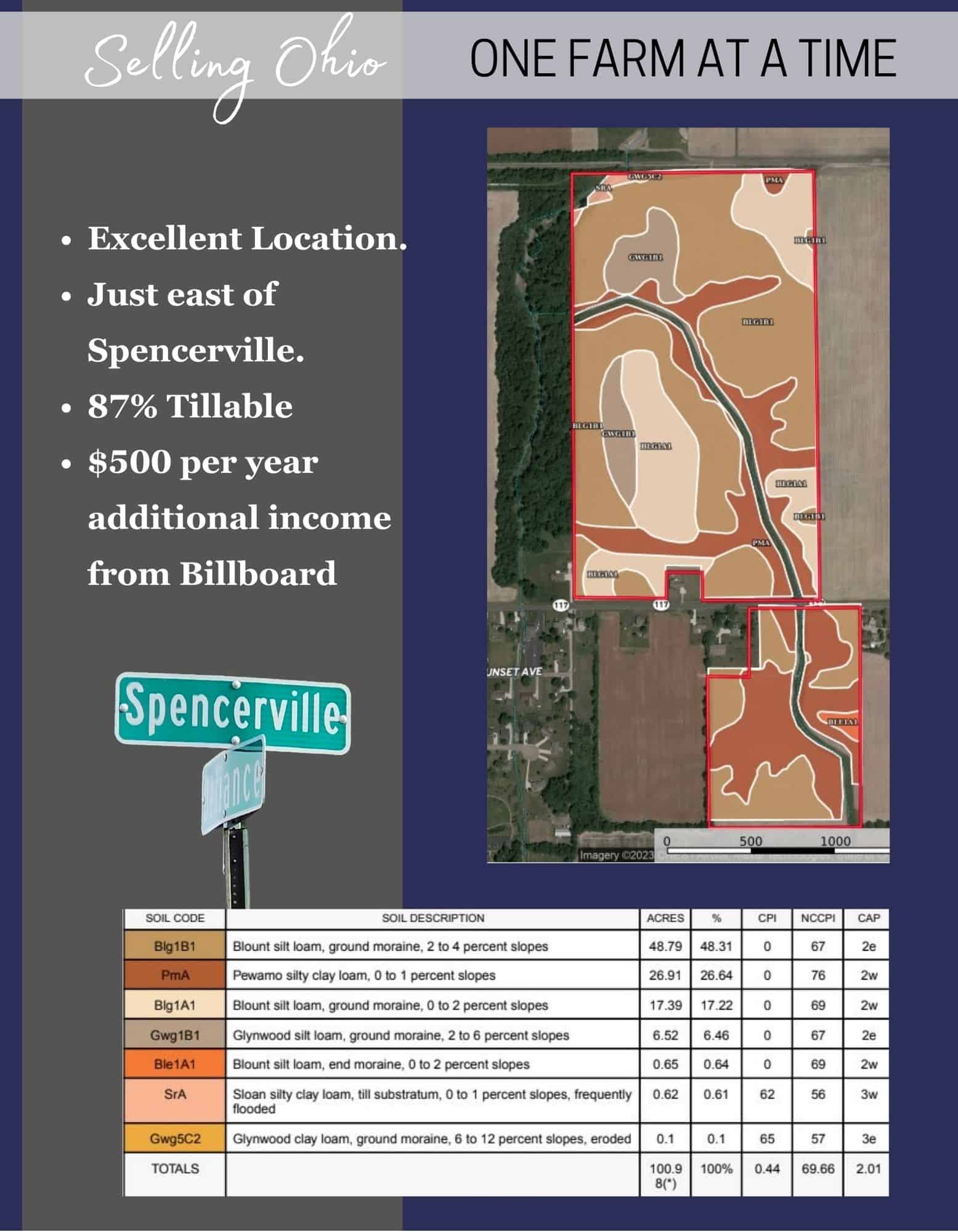 Boytar Farm Auction 199+/- Acres