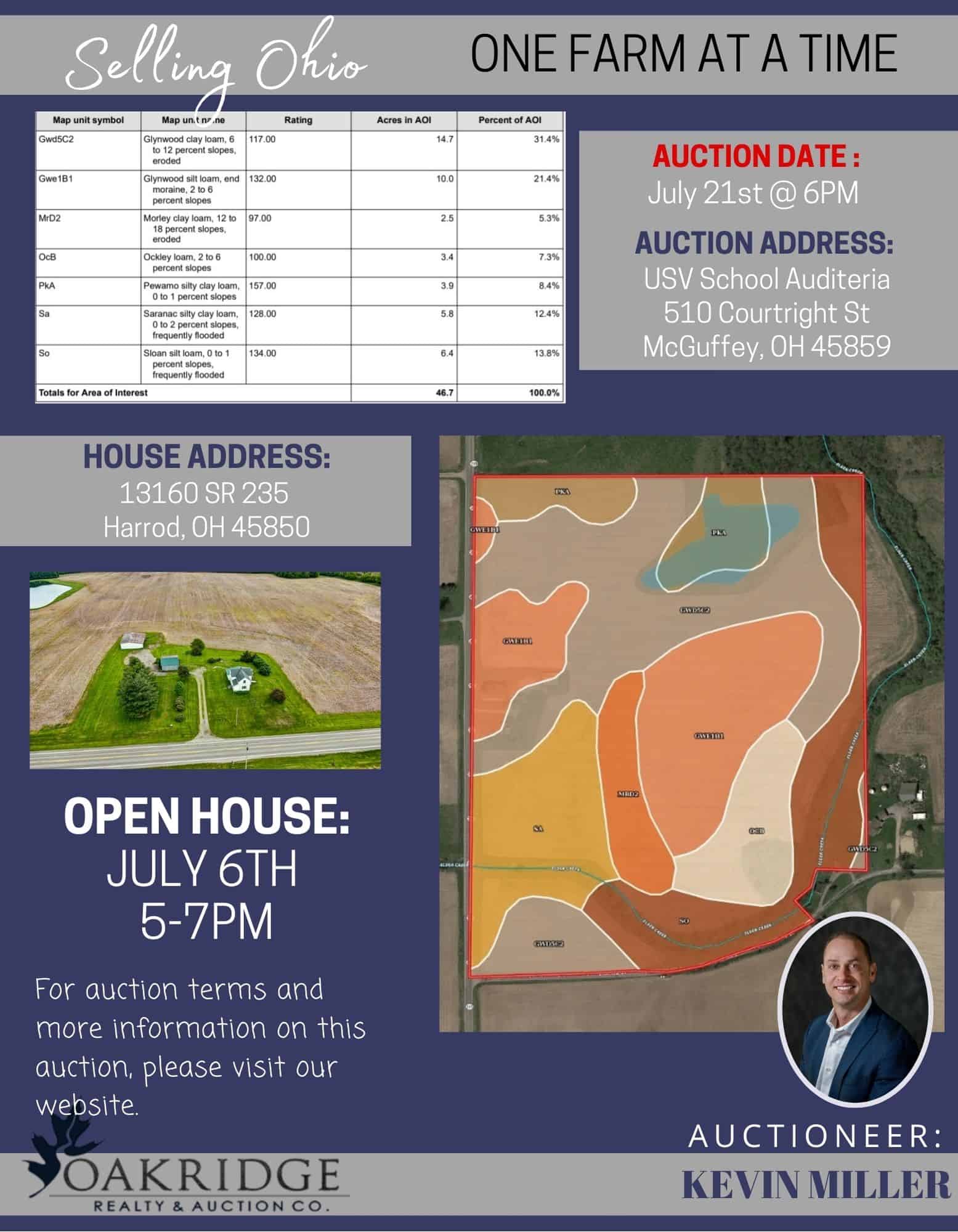 Branstetter Farm & Homestead Auction