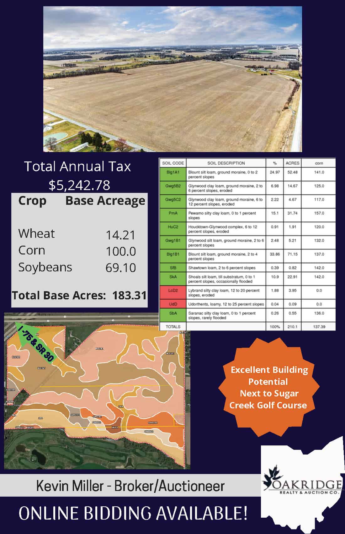 MAJOR LAND AUCTION- 1,155+/- TOTAL ACRES