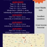MAJOR LAND AUCTION- 1,155+/- TOTAL ACRES
