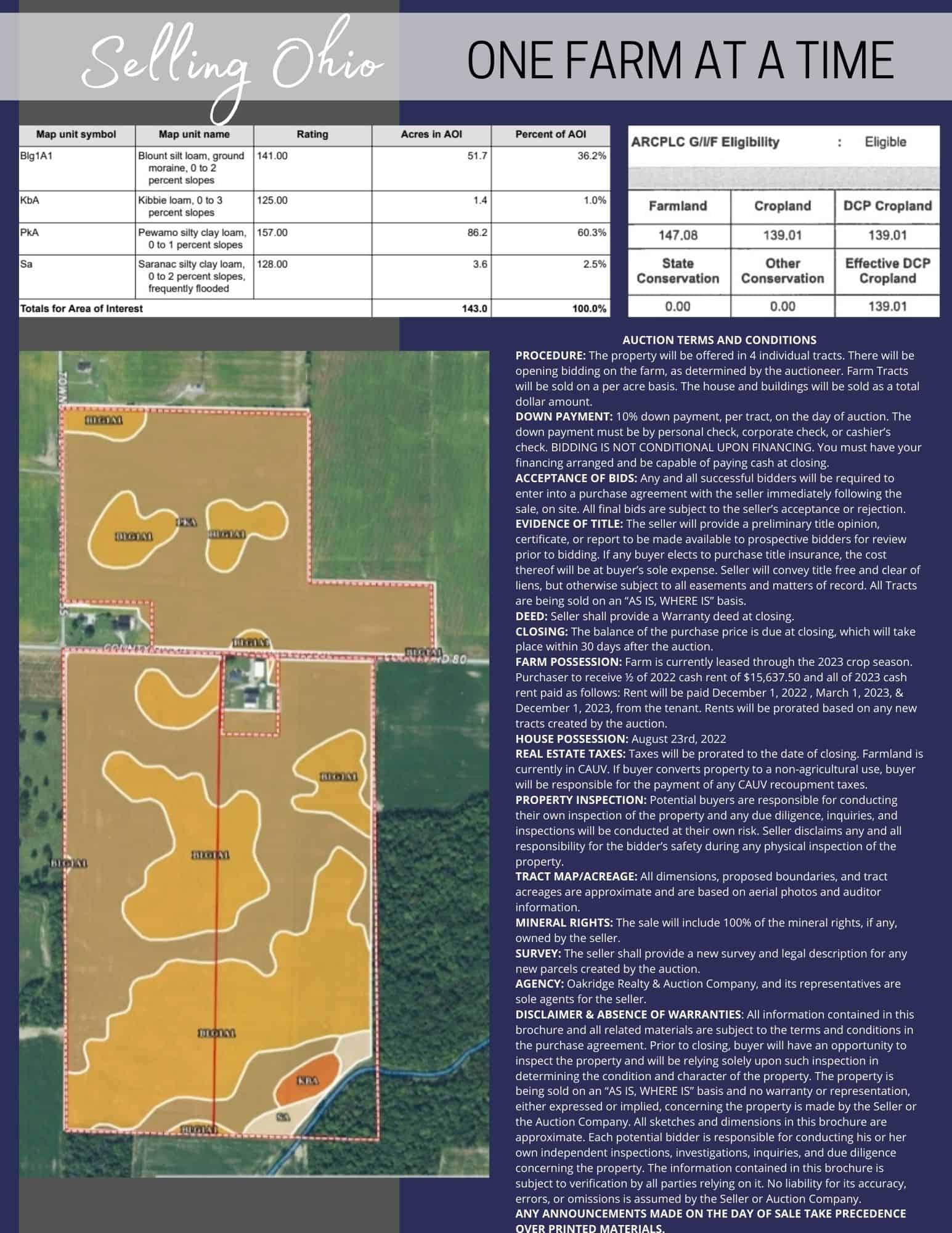 Oates & Sons, LLC Farm Auction