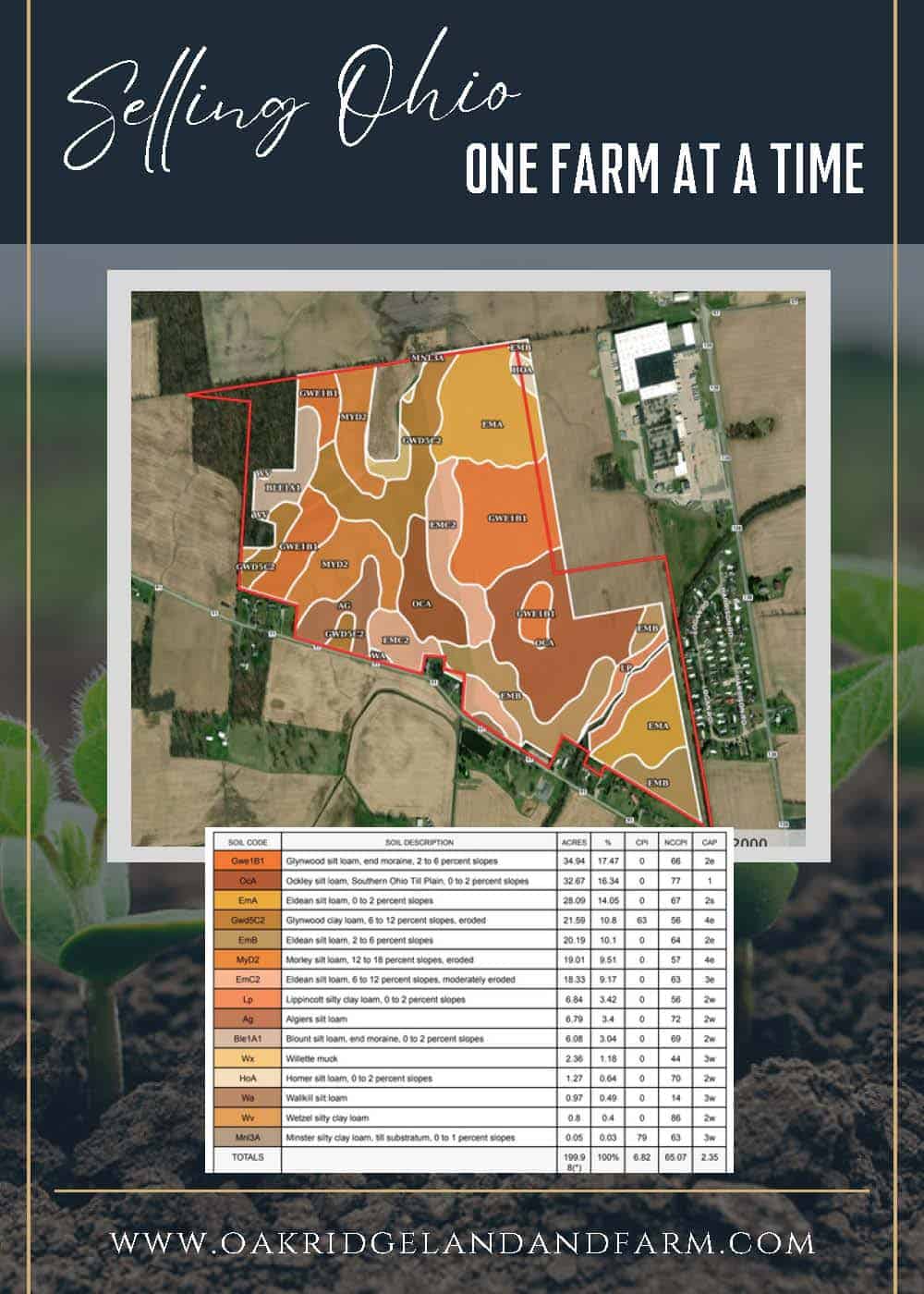 231+/- ACRE FARM FOR SALE LOCATED IN THE HEART OF LOGAN COUNTY!